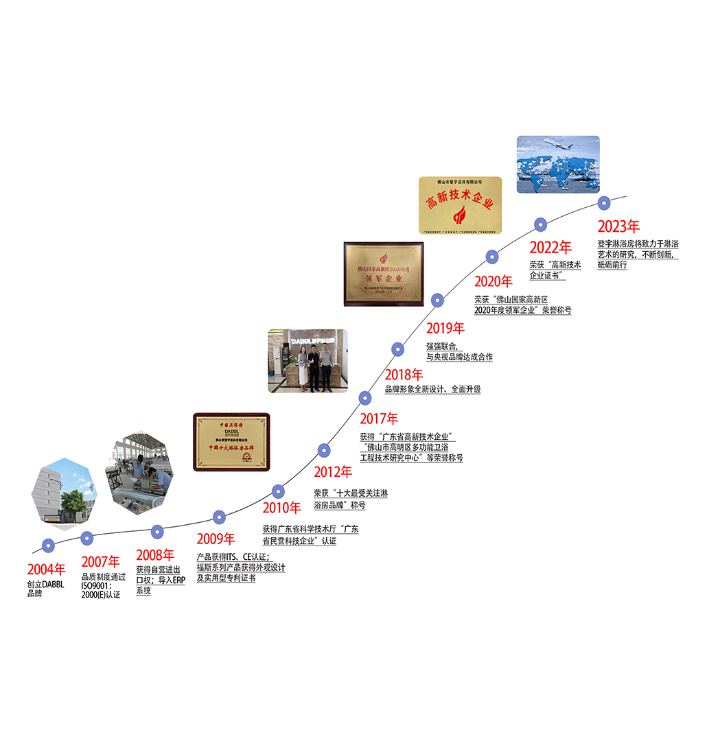 為(wèi)什麽選擇 為(wèi)什麽選擇
